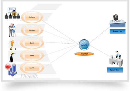 Live video broadcast internet